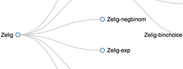 zeligmodels.png